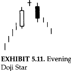 Evening Doji Star
