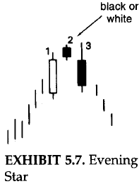Evening Star