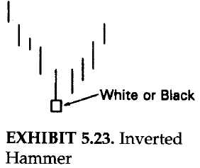 Inverted Hammer