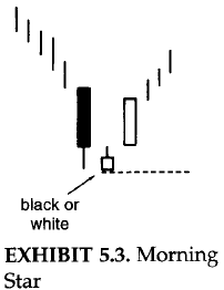 Morning Star