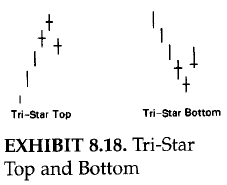 Tri-Star Top and Bottom