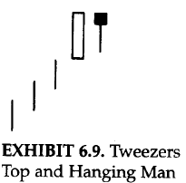 Tweezers top and hanging man