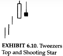 Tweezers top and shooting star