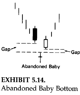 Abandoned Baby Bottom