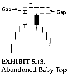 Abandoned Baby Top