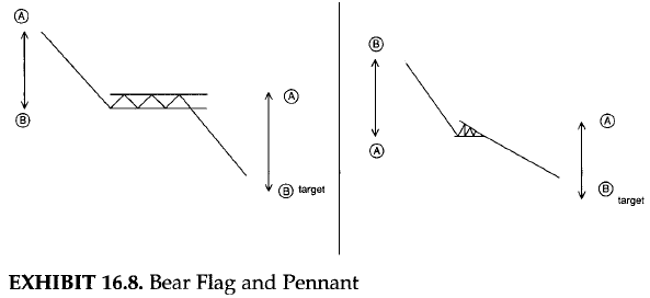 Bear Flag and Pennant