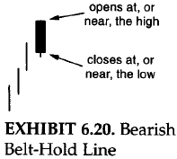 Bearish belt hold line
