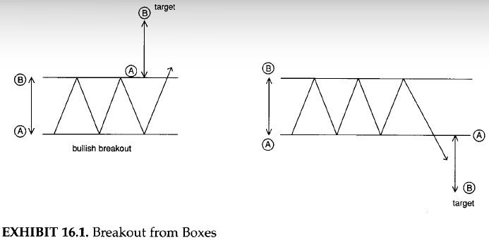 Breakout From Boxes