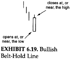 Bullish belt hold line