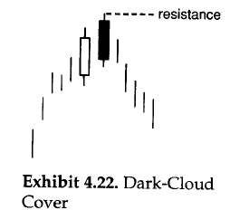 Dark Cloud Cover