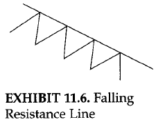 Falling resistance line