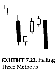 Falling Three Methods