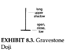 Gravestone doji