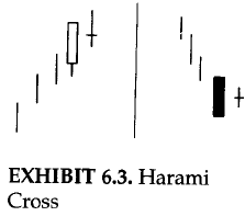 Harami cross