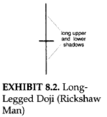 Long legged doji