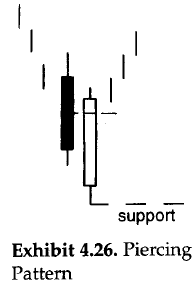 Piercing pattern