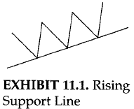 Rising support line