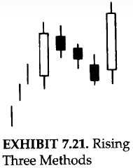 Rising Three Methods