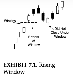 Rising window