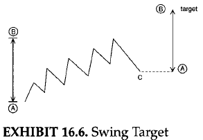Swing Targets