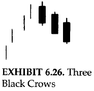 Three black crows