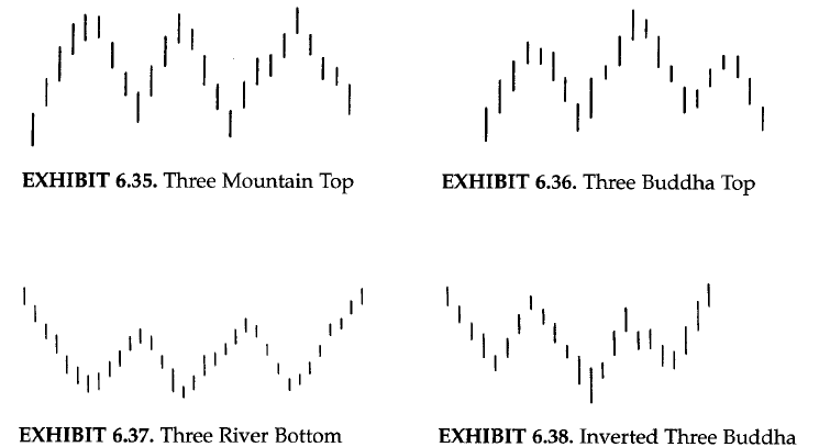 Three mountains and three rivers