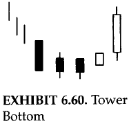 Tower bottom