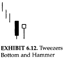 Tweezers bottom and hammer
