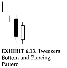 Tweezers bottom and piercing pattern