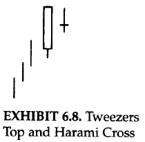 Tweezers top and harami cross
