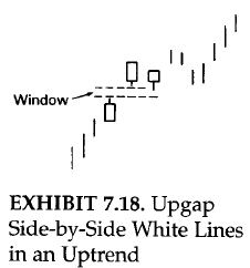 Upgap Side-by-Side White Lines in an Uptrend