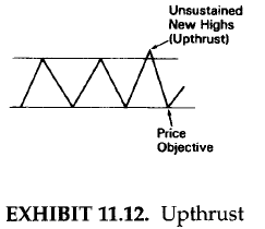 Upthrust