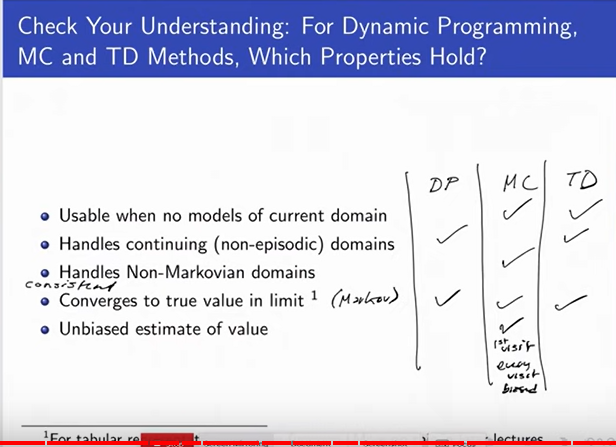 DP-MC-TD-Understanding