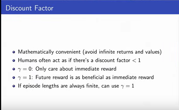 Discount-factor