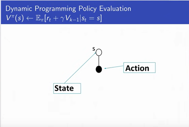 Dynamic-programming-for-policy-evaluation-2