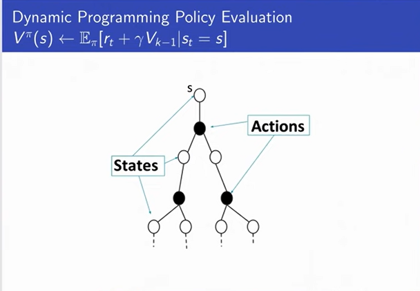 Dynamic-programming-for-policy-evaluation-4