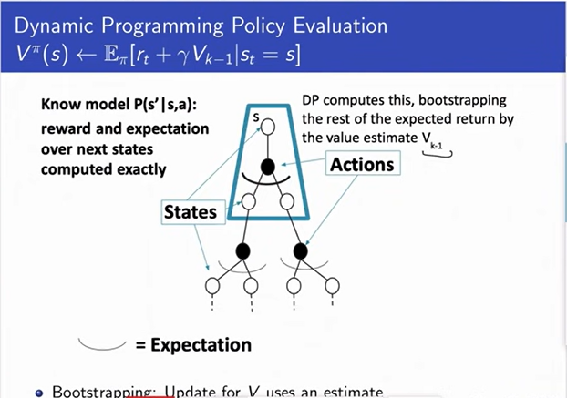 Dynamic-programming-for-policy-evaluation-6
