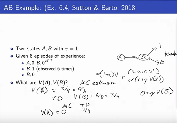 Example-MC-TD