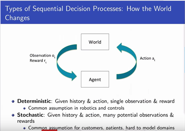How the world changes
