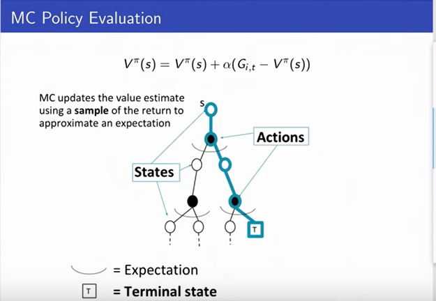 MC-On-Policy-Evaluation-2