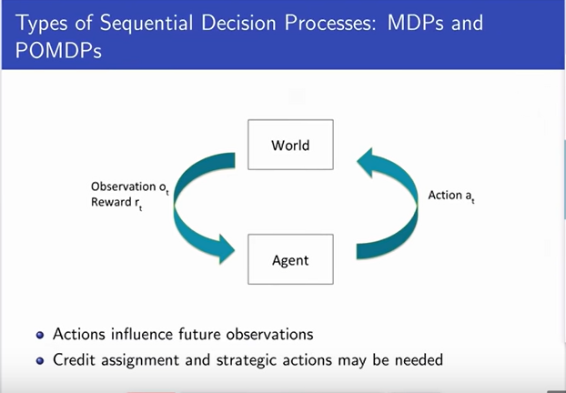 MDPs and POMDPs