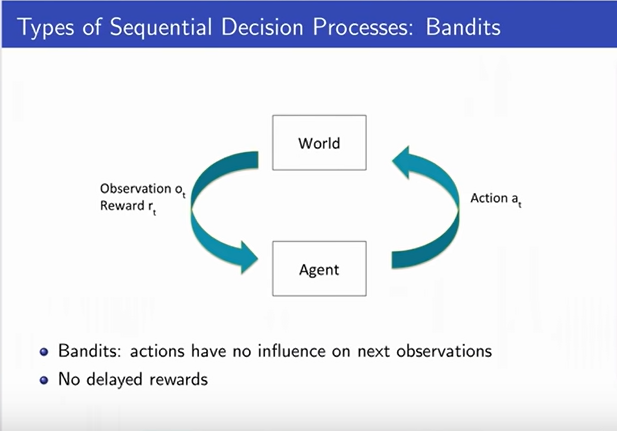 Types Of Sequential Decision Process